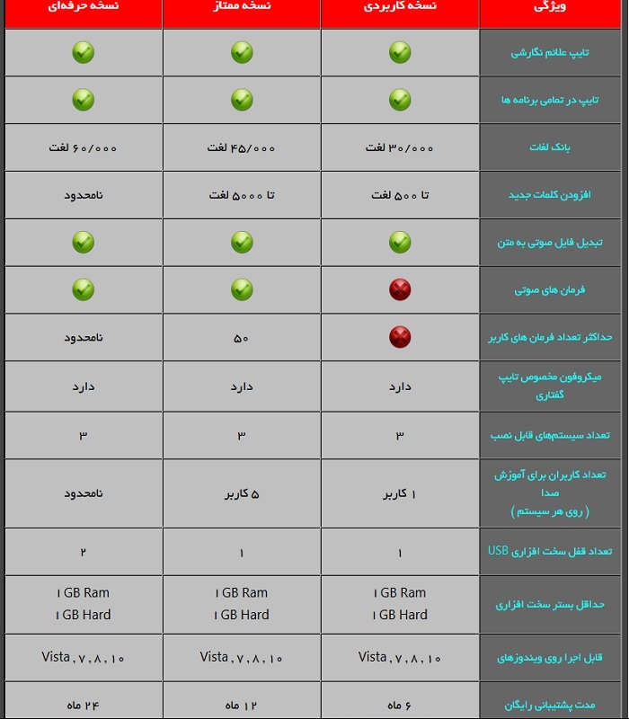 نرم افزار تایپ گفتاری نویسیار نسخه کاربردی